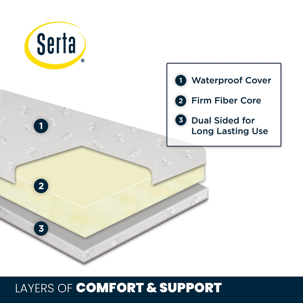 SleepTrue Sparkling Sky 5 Dual-Sided Crib & Toddler Mattress - Sustainably Sourced Fiber Core - Product image 3