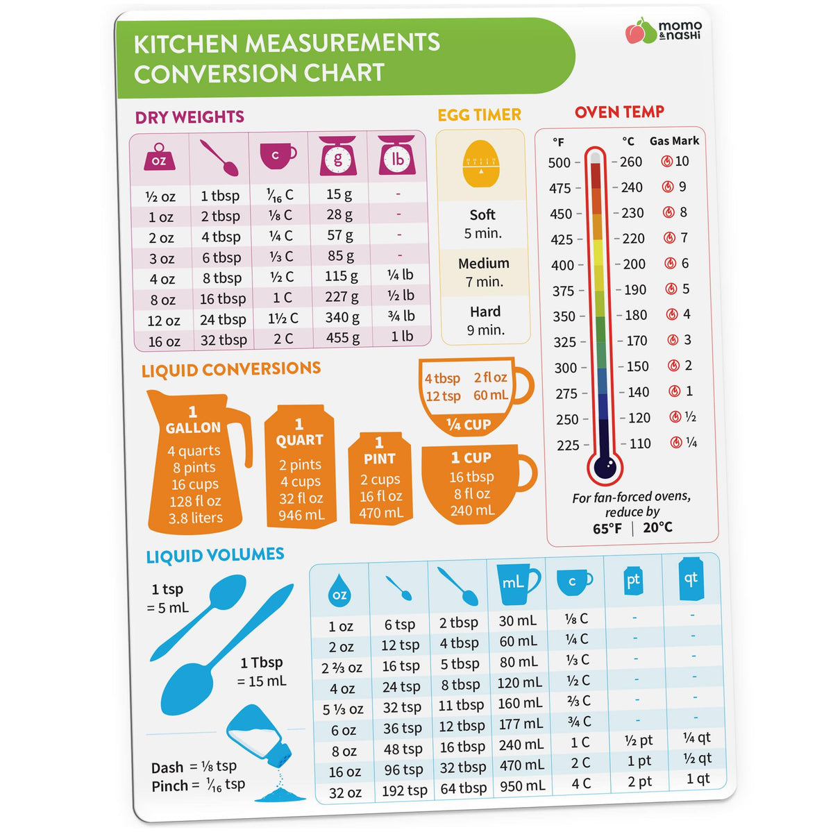 Kitchen Conversion Chart Magnet - Imperial & Metric to Standard Conversion Chart Decor Cooking Measurements - Product image 1